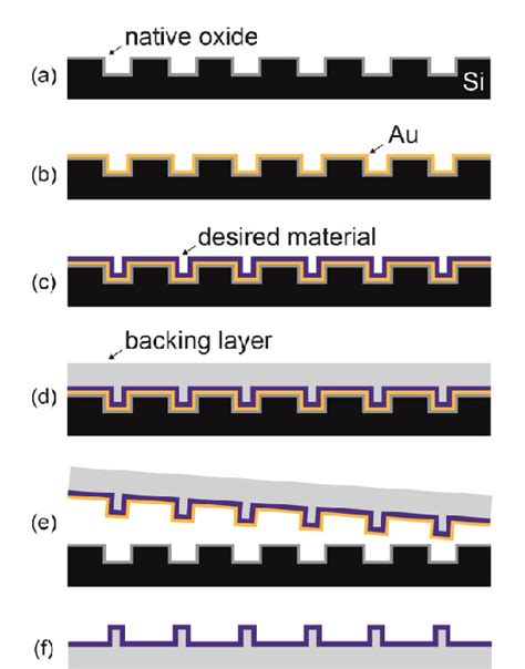 Fabrication of smooth patterned structures of refractory 